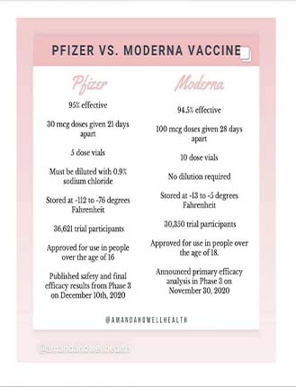 Information sur les vaccins